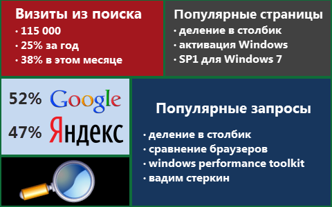 Статистика